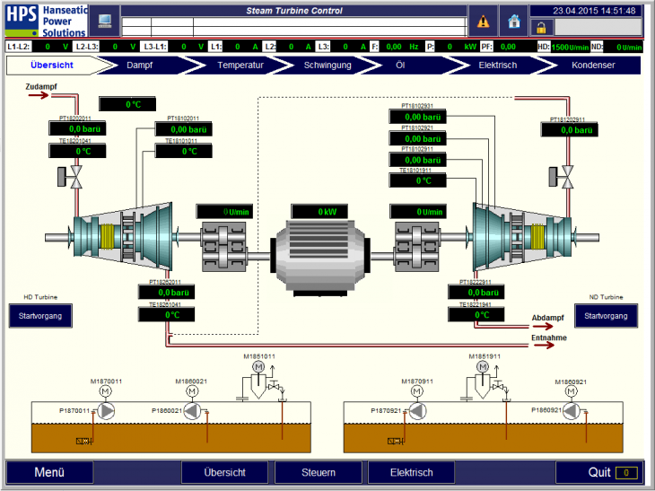 HPS - Circuit diagram Control of a steam turbine