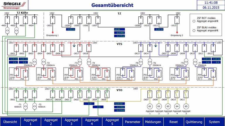 HPS Uebersicht Schaltplan HypoVereinsBank Muenchen