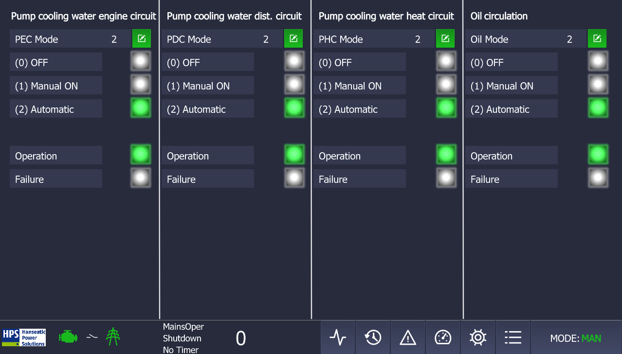 Control of auxiliary drives