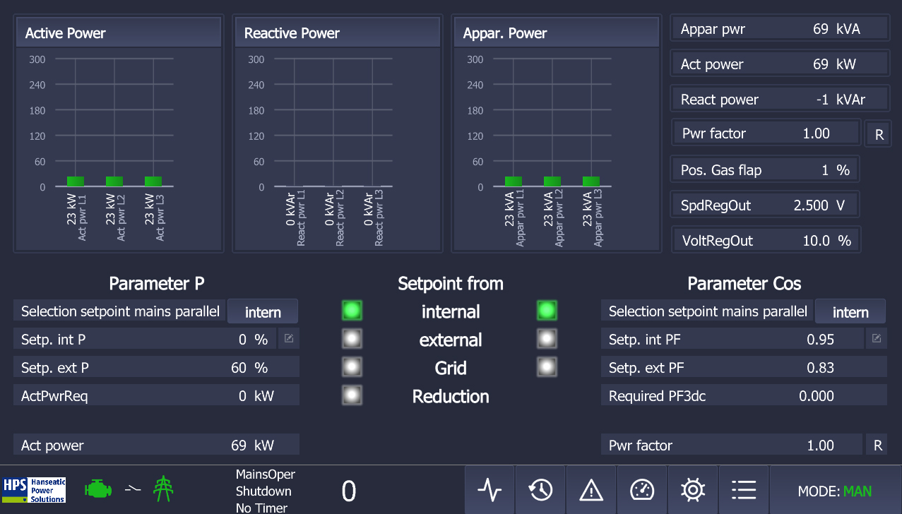 control value visualisation on display